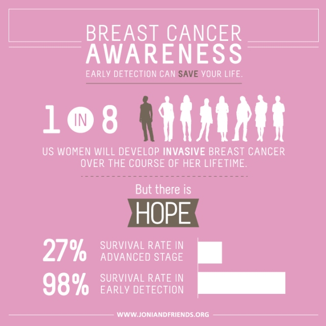 info-graphic-breast-cancer-web